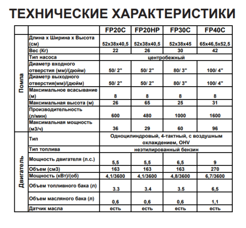Мотопомпа Forte FP20C