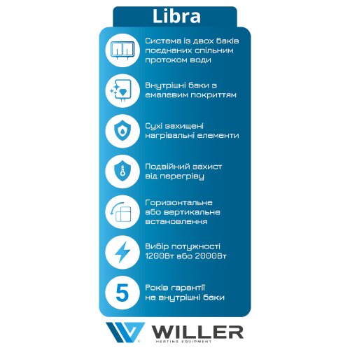 Водонагреватель универсальный WILLER EVH30DRI Libra