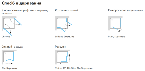 Элемент душевой кабины Ravak Supernova SRV2-75 S профиль черный, Pearl 14V303O211
