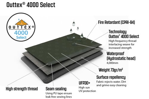 Намет Outwell Lindale 3PA Green (111176)