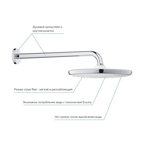 Душевая система Grohe Eurosmart 26416SC3