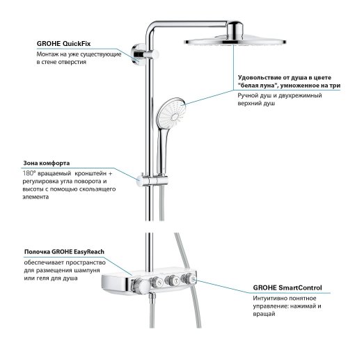 Душова система Grohe Euphoria Smart Control System 310 Duo 26507LS0