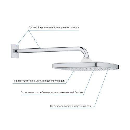 Душевая система Grohe Grohtherm SmartControl UA26415SC1