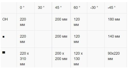 Полуавтоматическая ленточная пила по металлу Karmetal KDG 220x310 DM