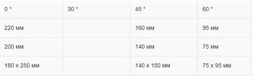Ленточная пила по металлу Karmetal KMT CRAFT 220x250