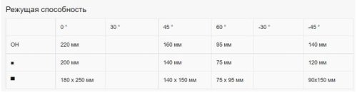 Ленточная пила по металлу Karmetal KMT CRAFT 220x250 DM