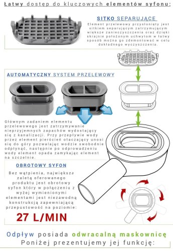 Трап для душа REA PURE NEO PRO 50 см REA-G0988