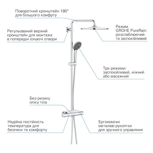 Душевая система с термостатом Grohe QuickFix Vitalio Joy 310 26401001