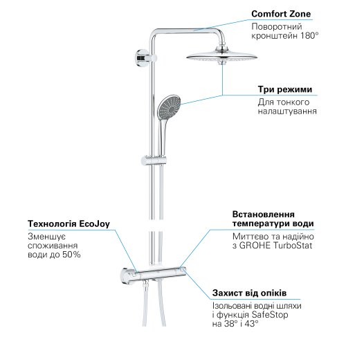 Душевая система с термостатом Grohe QuickFix Vitalio Joy 260 26403001