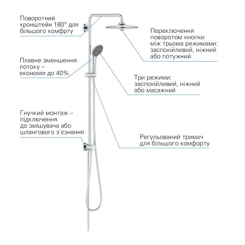 Душова система Grohe QuickFix Vitalio Joy System 260 27357002