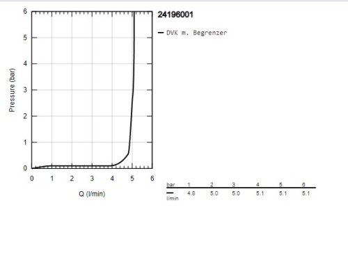 Смеситель для умывальника Grohe QuickFix StartEdge 24196001