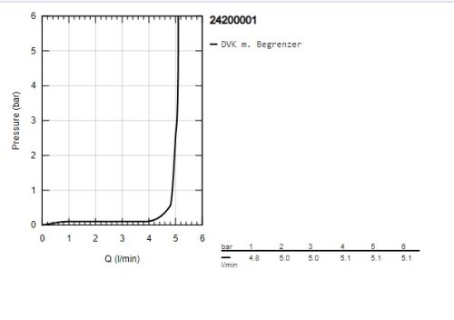 Смеситель для умывальника Grohe QuickFix StartEdge 24200001