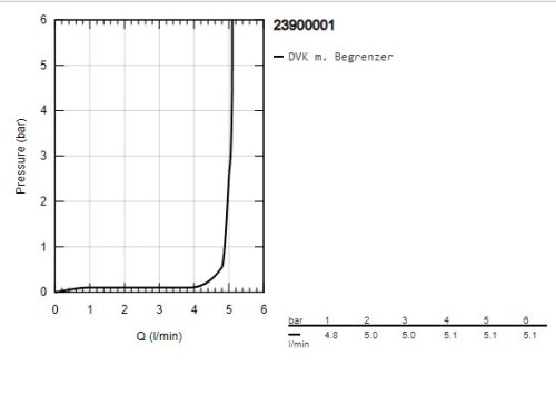Смеситель для умывальника Grohe QuickFix StartEdge 23900001
