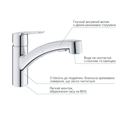 Смеситель для кухни Grohe QuickFix Start 30531001