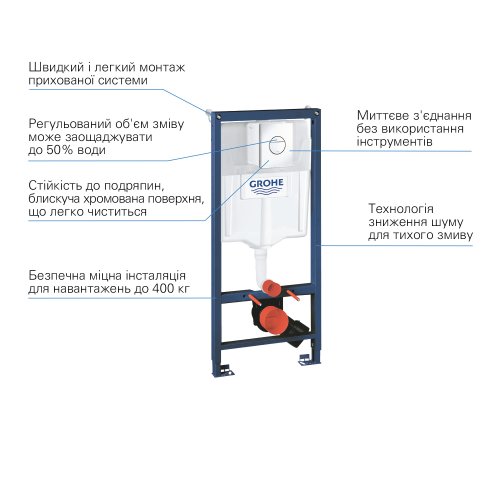 Инсталляция Grohe QuickFix Solido 3-в-1 38832000
