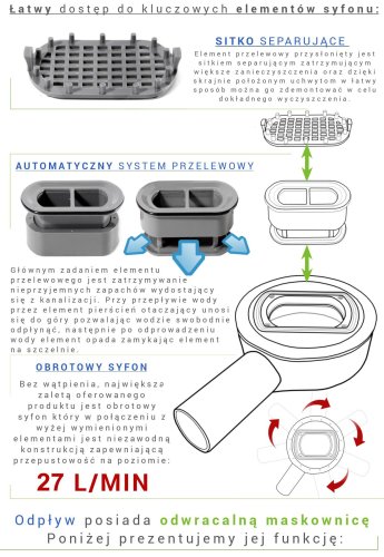 Трап для душа REA PURE NEO PRO 90 см