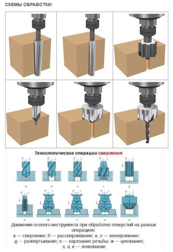 Сверлильно-фрезерный станок Holzmann ZS 50APS
