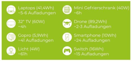 Портативная зарядная станция Zipper ZI-PS330