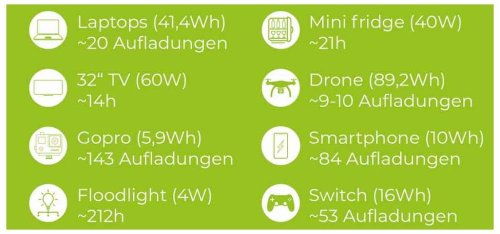 Портативная зарядная станция Zipper ZI-PS1000