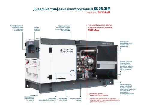 Дизельный генератор Konner&Sohnen KS 25-3LM