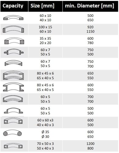 Станок для гибки Holzmann RBM 50