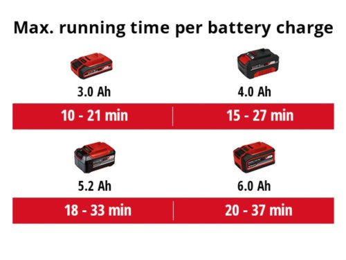 Воздуходув аккумуляторный Einhell GP-LB 18/200 Li E - Solo (3433555)