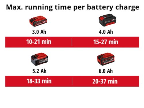 Воздуходув аккумуляторный Einhell GP-LB 18/200 Li GK - Solo (3433550)