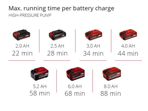 Компрессор аккумуляторный Einhell PRESSITO 18/25 (4020420)