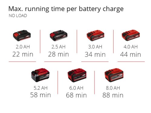 Компрессор аккумуляторный/гибридный Einhell PRESSITO 18/25 Hybrid (4020430)
