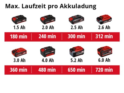 Ножиці акумуляторні Einhell GE-CG 18/1 Li-solo (3410382)