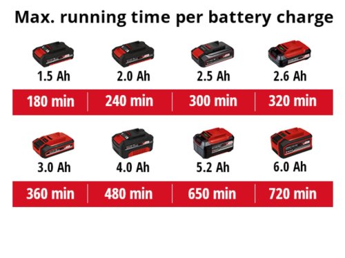 Ножницы аккумуляторные Einhell GE-CG 18/100 Li - Solo (3410313)