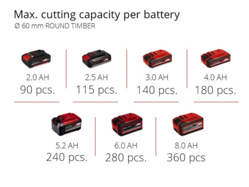 Обрезная аккумуляторная пила Einhell GE-GS 18/150 Li - Solo (3408290)