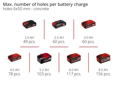Перфоратор аккумуляторный Einhell TE-HD 18/20 Li - Solo (4514260)