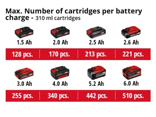 Пистолет для герметика аккумуляторный Einhell TE-SG 18/10 Li - Solo (4522250)