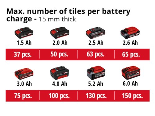 Плиткоріз акумуляторний Einhell TE-TC 18/115 Li - Solo (4301190)