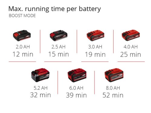 Пылесос для сухой уборки аккумуляторный Einhell TE-HV 18/06 Li - Solo (2347190)