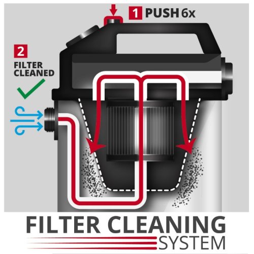 Пылесос строительный Einhell TE-VC 2350 SACL (2342475)