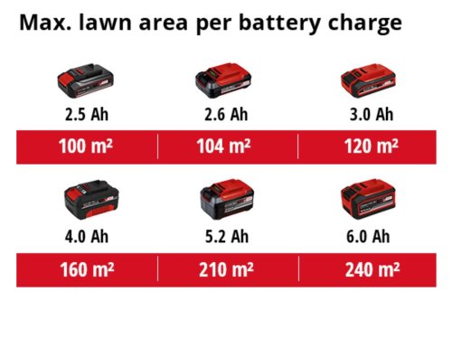 Скарификатор аккумуляторный Einhell GC-SC 18/28 Li - Solo (3420604)