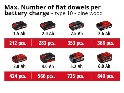 Фрезер ламельный аккумуляторный Einhell TE-BJ 18 Li - Solo (4350630)
