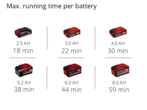 Шлифмашина ленточная аккумуляторная Einhell TP-BS 18/457 Li BL - Solo (4466270)