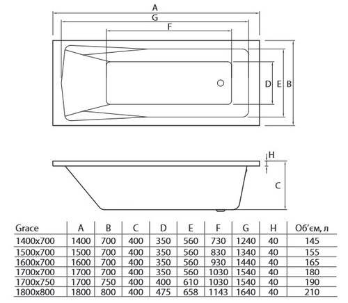 Ванна Koller Pool Grace 180х80 (GRACE180X80)