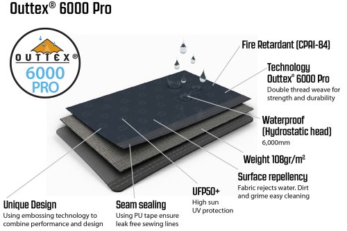 Палатка Outwell Nevada 5P Navy Night (111203)