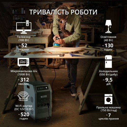 Портативная электростанция KS 5200PS