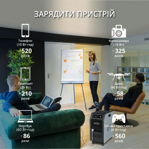 Портативная электростанция KS 5200PS
