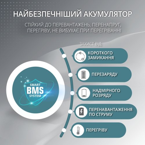 Портативная электростанция KS 5200PS