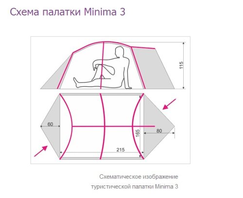 Трехместная палатка Terra Incognita Minima 3