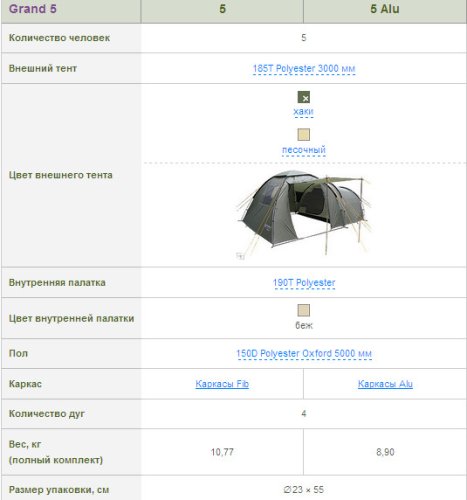 Пятиместная палатка Terra Incognita Grand 5 хаки