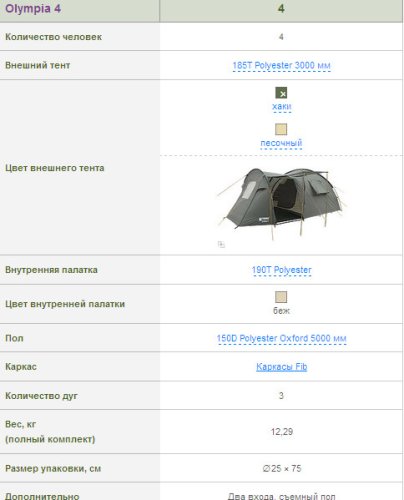 Четырехместная палатка Terra Incognita Olympia 4 хаки