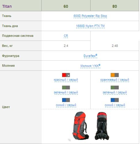 Рюкзак Terra Incognita Titan 60 червоний / сірий