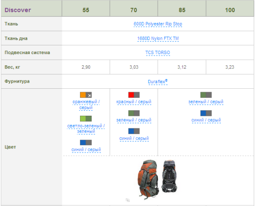 Рюкзак Terra Incognita Discover 70 синій / сірий